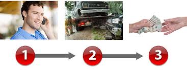 Junk car removal Queens online quote request free online quote Junk car removal Queens online quote